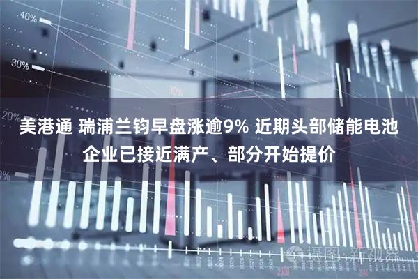 美港通 瑞浦兰钧早盘涨逾9% 近期头部储能电池企业已接近满产、部分开始提价